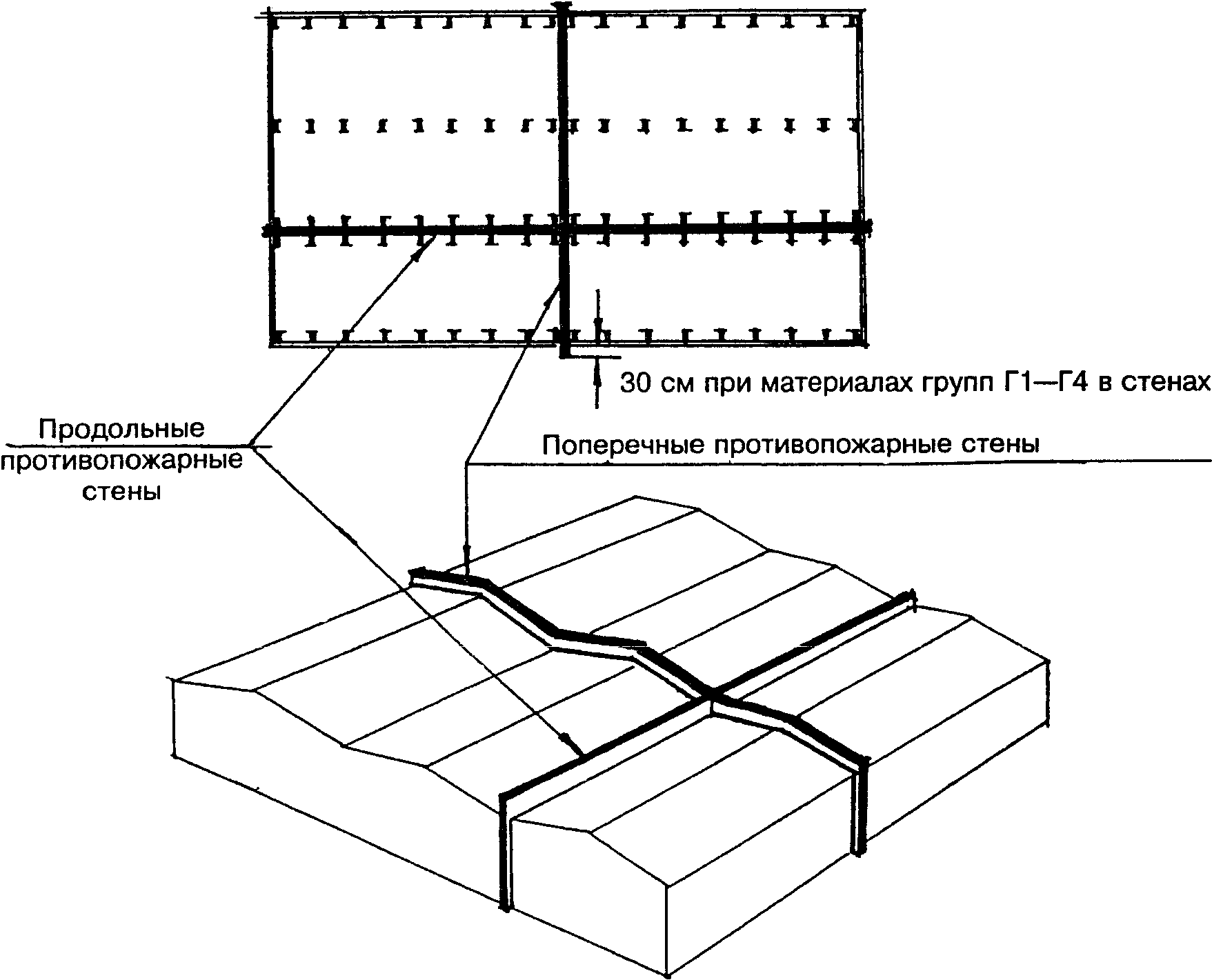 4.1. Стены и перегородки