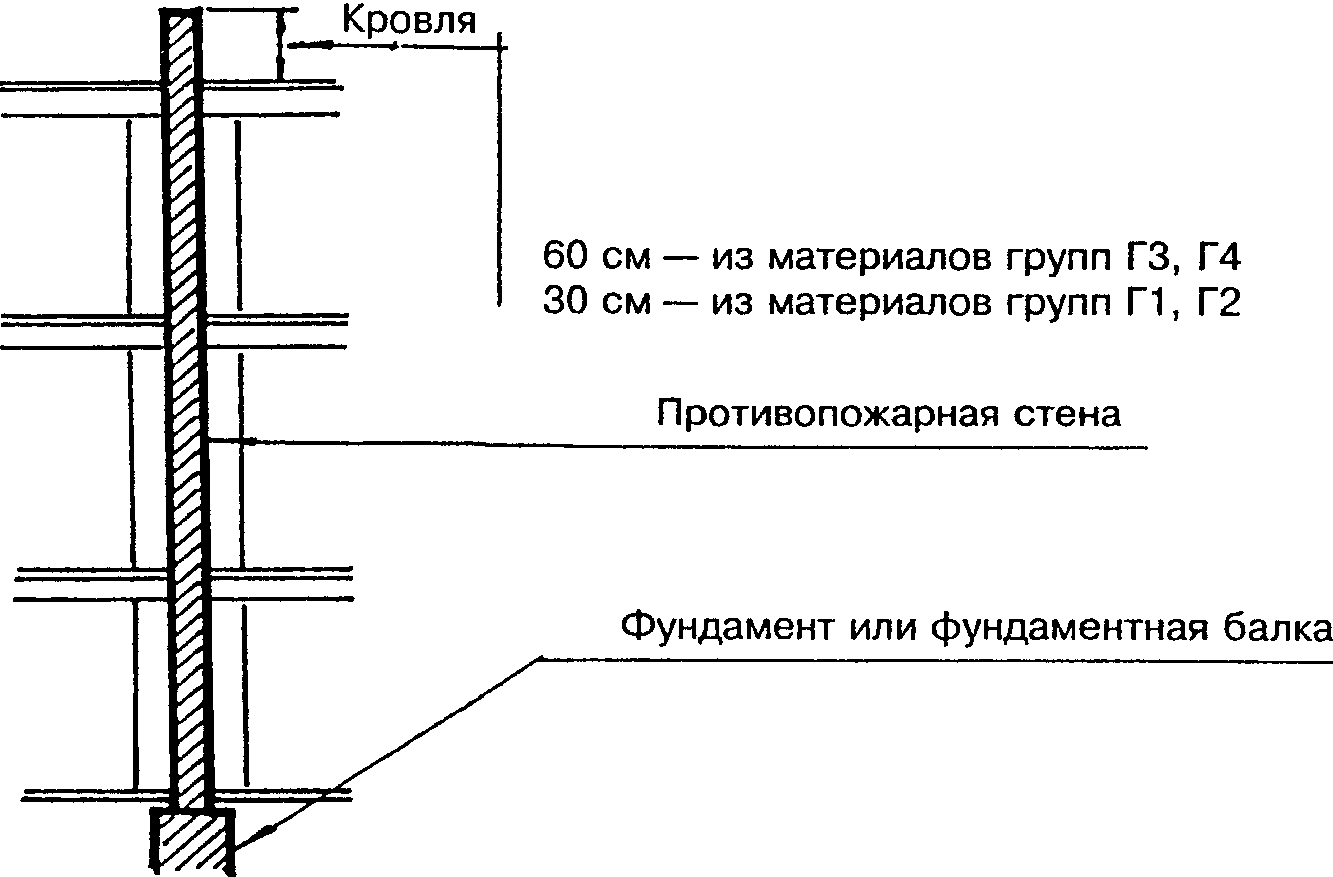 4.1. Стены и перегородки