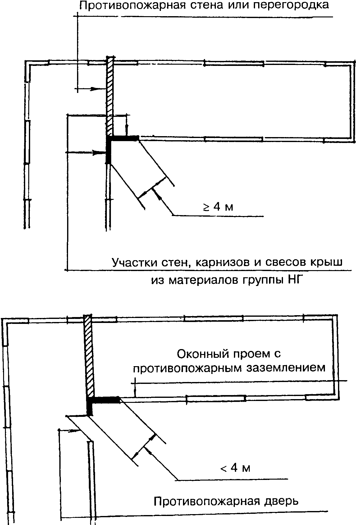 4.1. Стены и перегородки