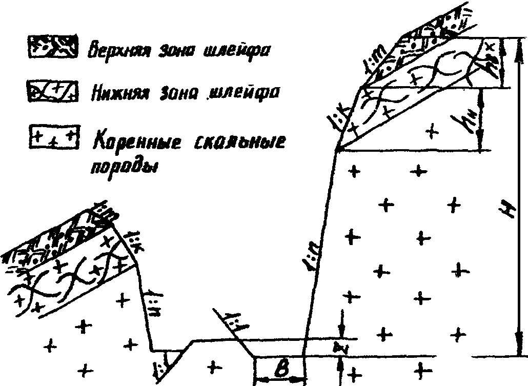 3. Требования к взрывным работам