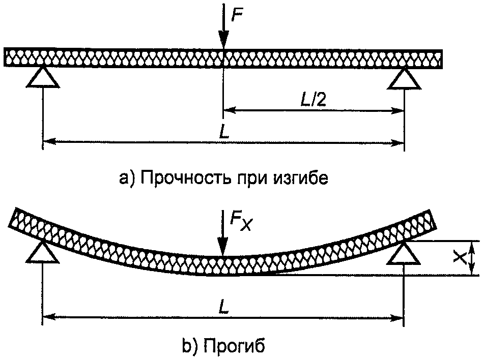 4. Сущность метода