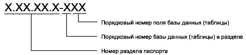 7 Требования к структуре данных паспорта объекта дорожного хозяйства в электронн