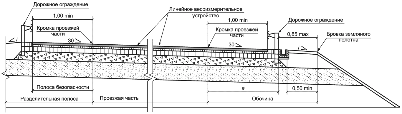 5 Общие положения