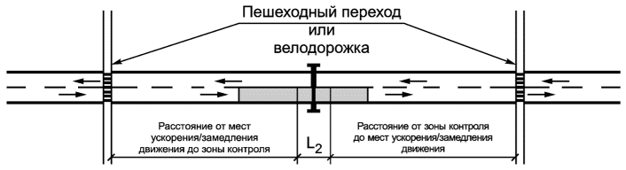 9 Организация движения