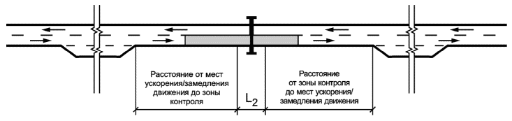 9 Организация движения
