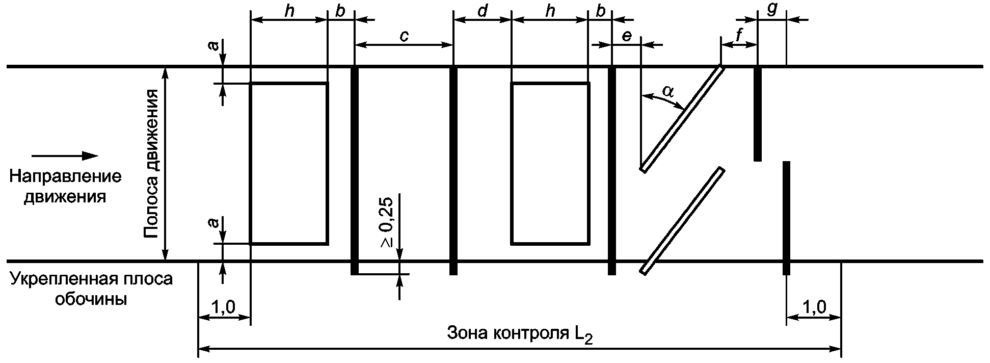 9 Организация движения