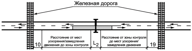 9 Организация движения