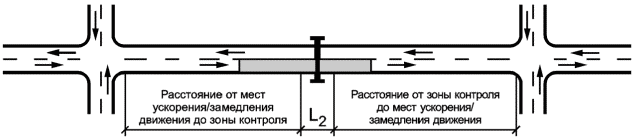 9 Организация движения