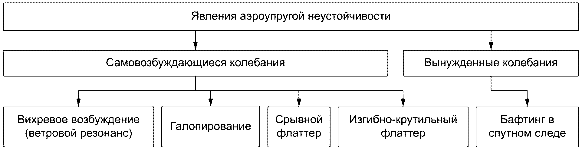 5 Общие положения