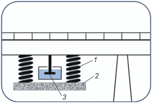 Б.4 Определение амплитуды колебаний