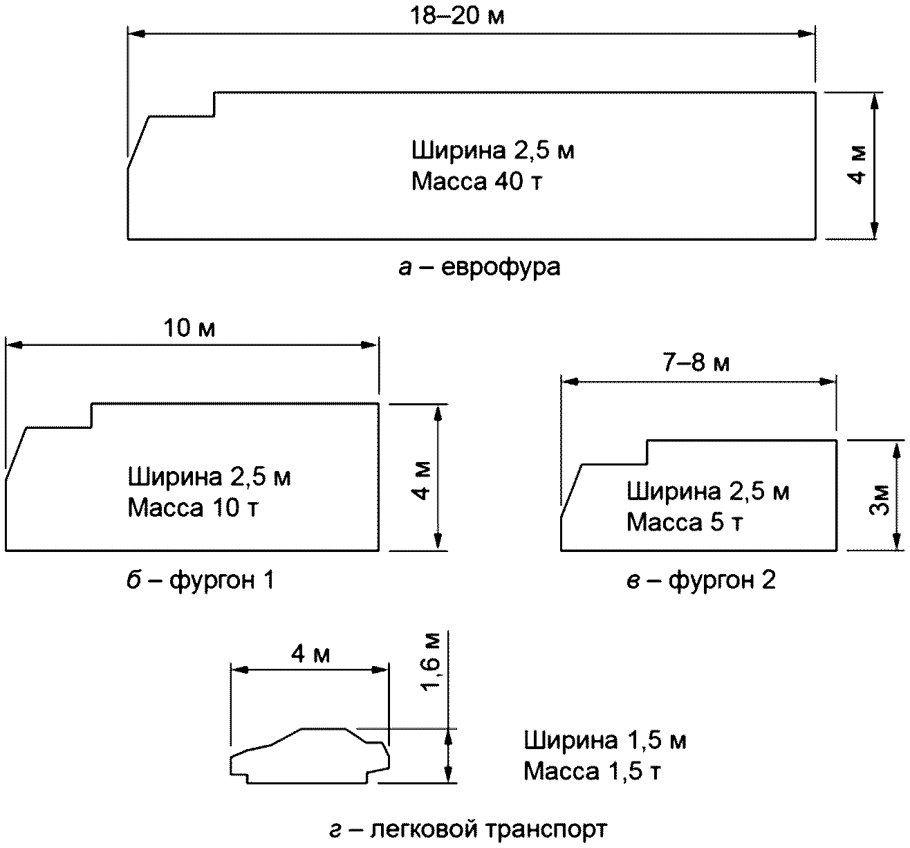 Б.4 Определение амплитуды колебаний