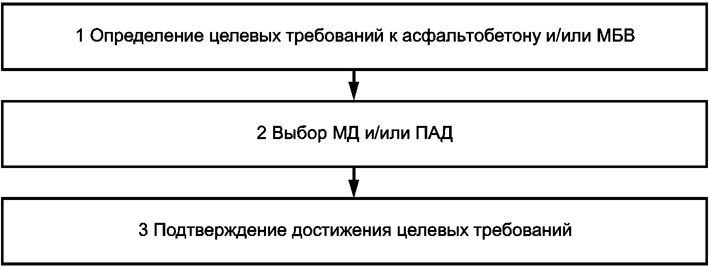 7 Условные обозначения