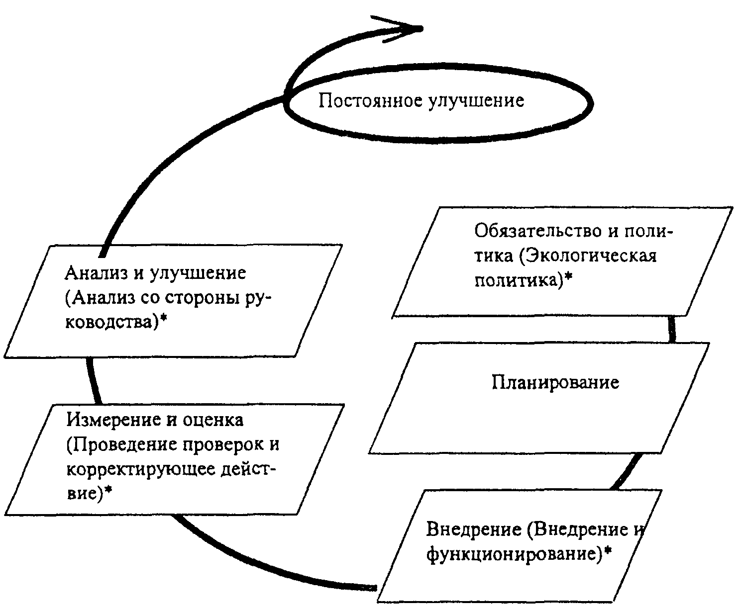 4. Принципы и элементы системы управления окружающей средой