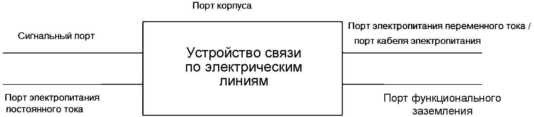 3 Термины, определения и сокращения