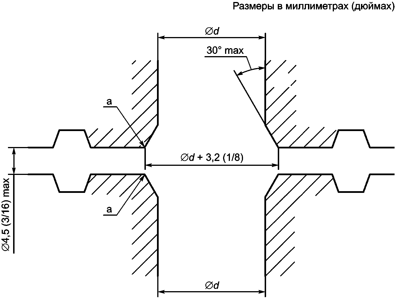 рис. 14