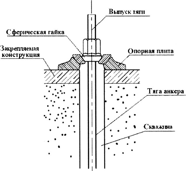 3 Термины и определения