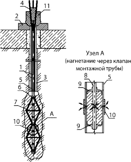 7.1 Конструктивно-технологические решения грунтовых анкеров