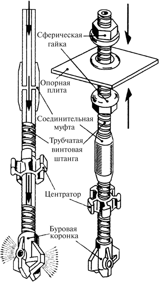 9.3 Несущие элементы винтонабивных микросвай (нагелей) и анкеров