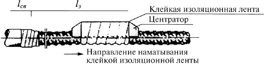 10.5 Комплектация и погружение в скважины арматурных каркасов микросвай и констр