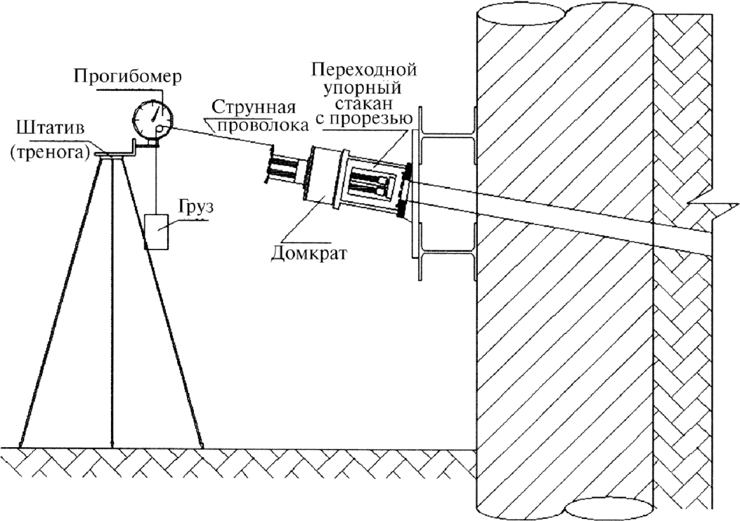 11.1 Испытания грунтовых анкеров