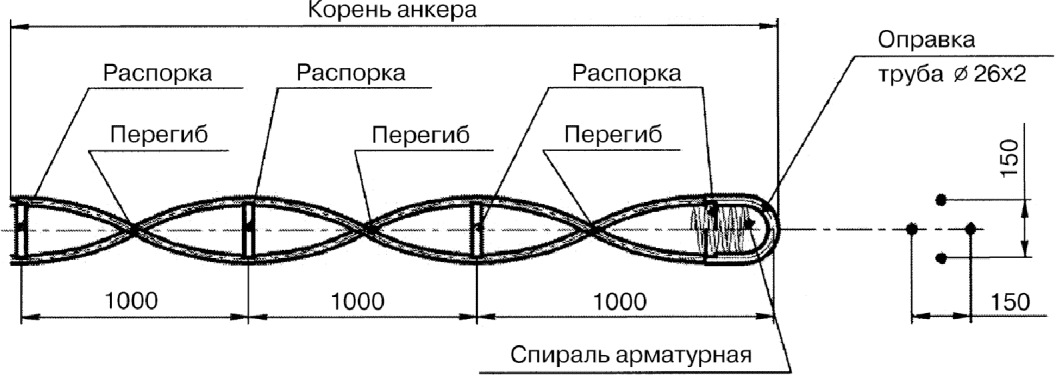 13 Правила безопасного выполнения работ