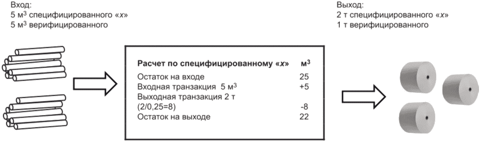 9.4 Использование товарных знаков