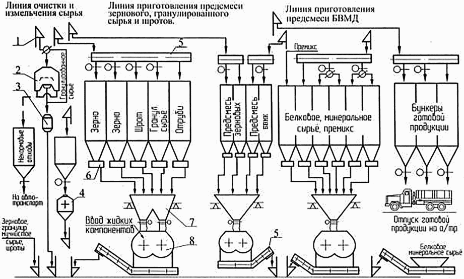 22 Охрана окружающей среды