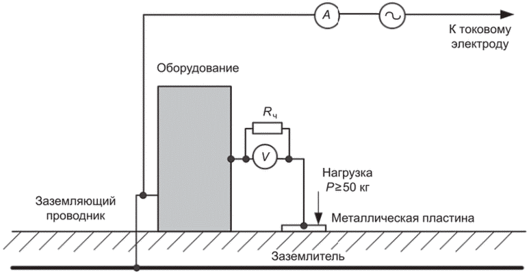 12.1 Электроустановки производственного назначения