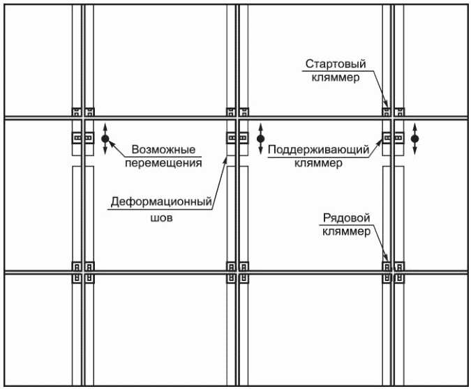 11.2 Общие требования к проектированию облицовочных элементов