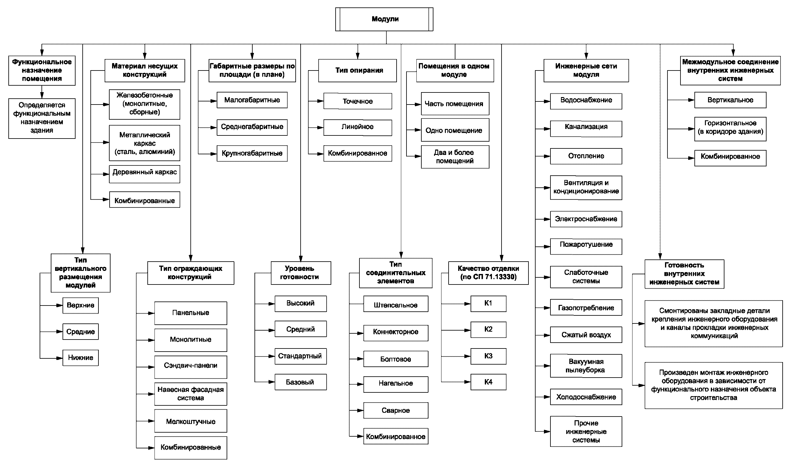 Алфавитный указатель терминов