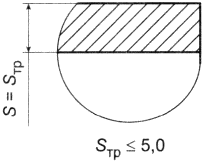 рис. 2