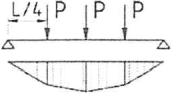 рис. 14
