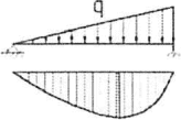 рис. 15
