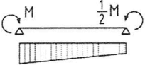 рис. 3