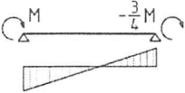 рис. 25