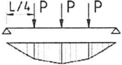 рис. 32