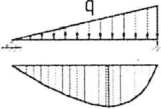 рис. 33