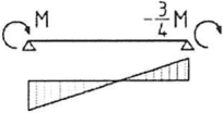 рис. 7