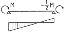 рис. 8