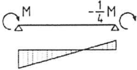 рис. 9
