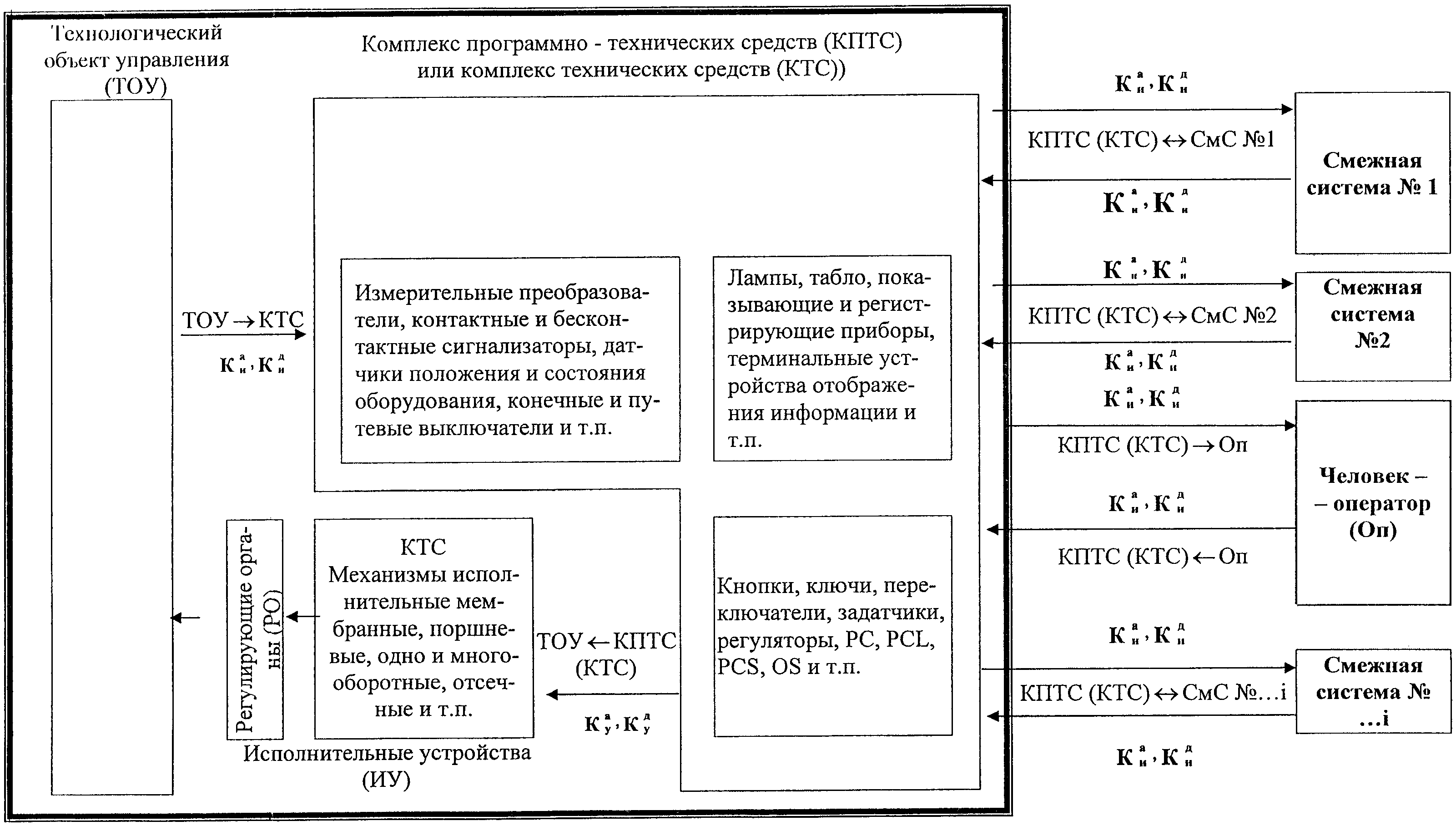 Техническая часть