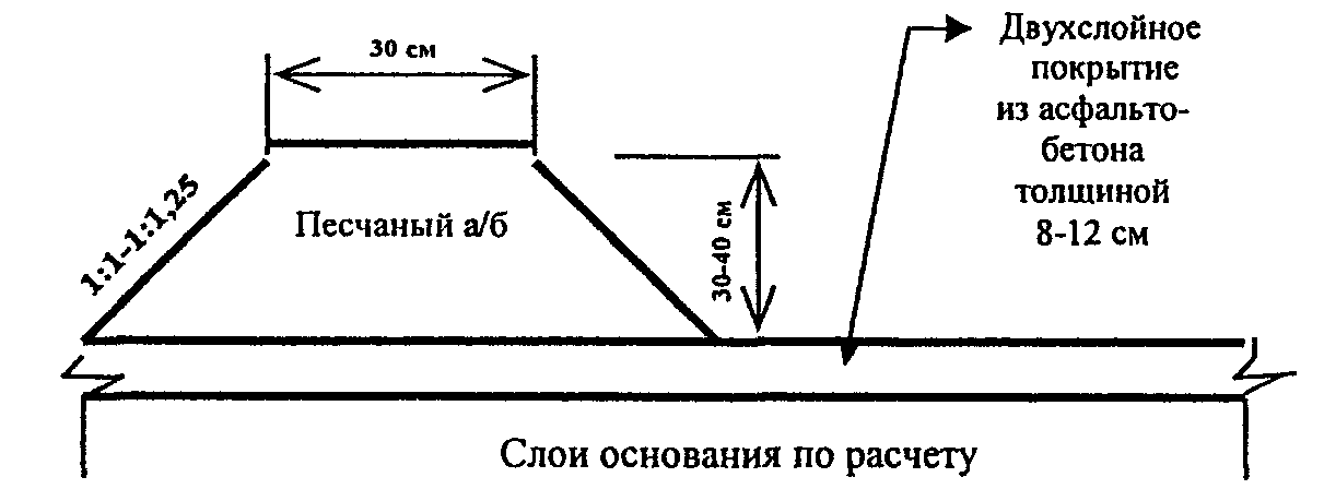 5. Хранение противогололедных материалов