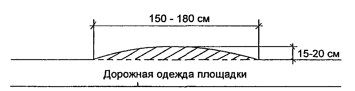 5. Хранение противогололедных материалов