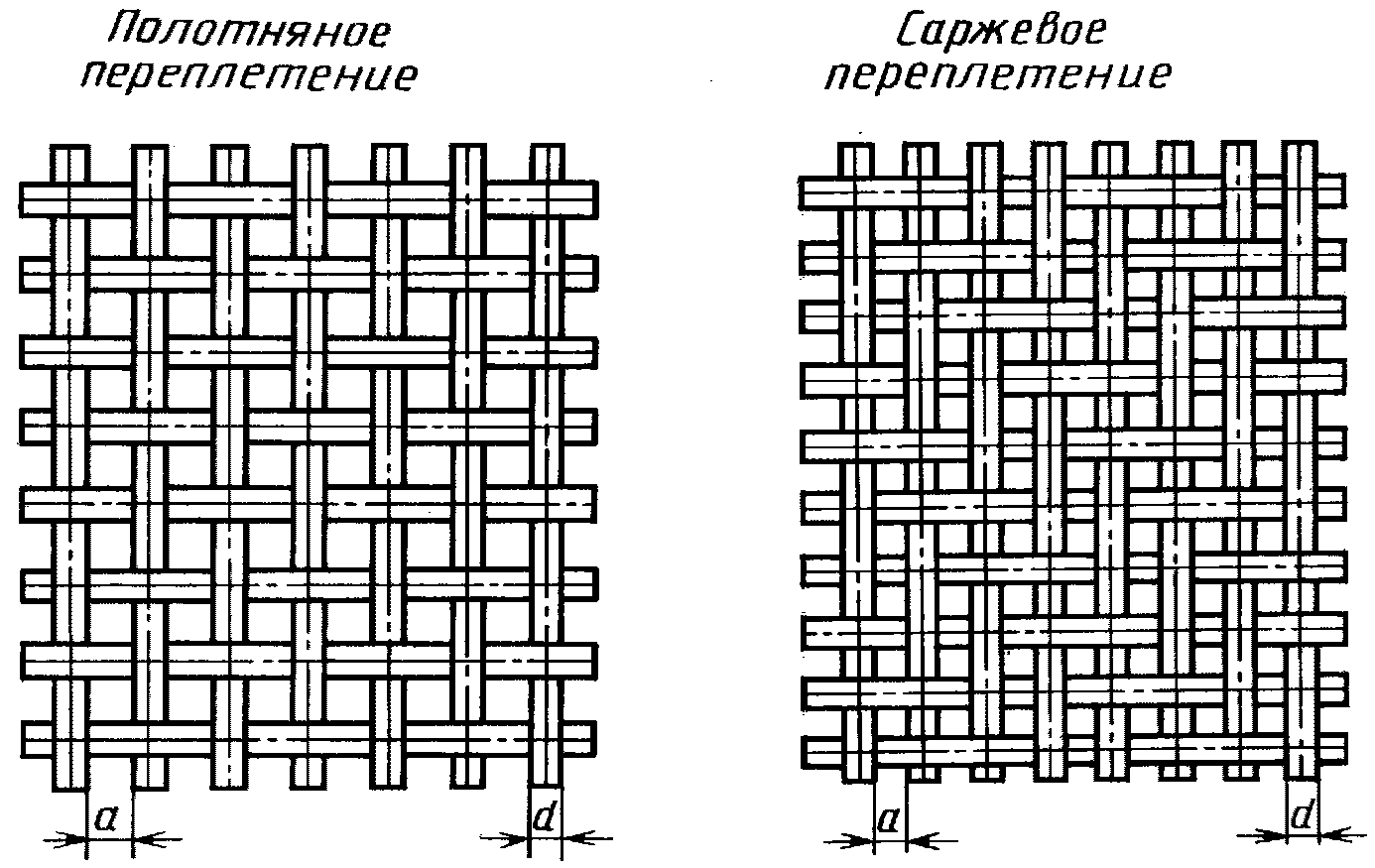 2. Технические требования