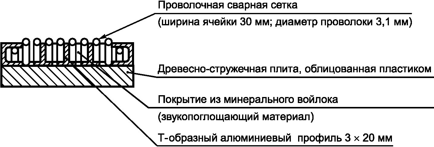 10. Протокол испытаний
