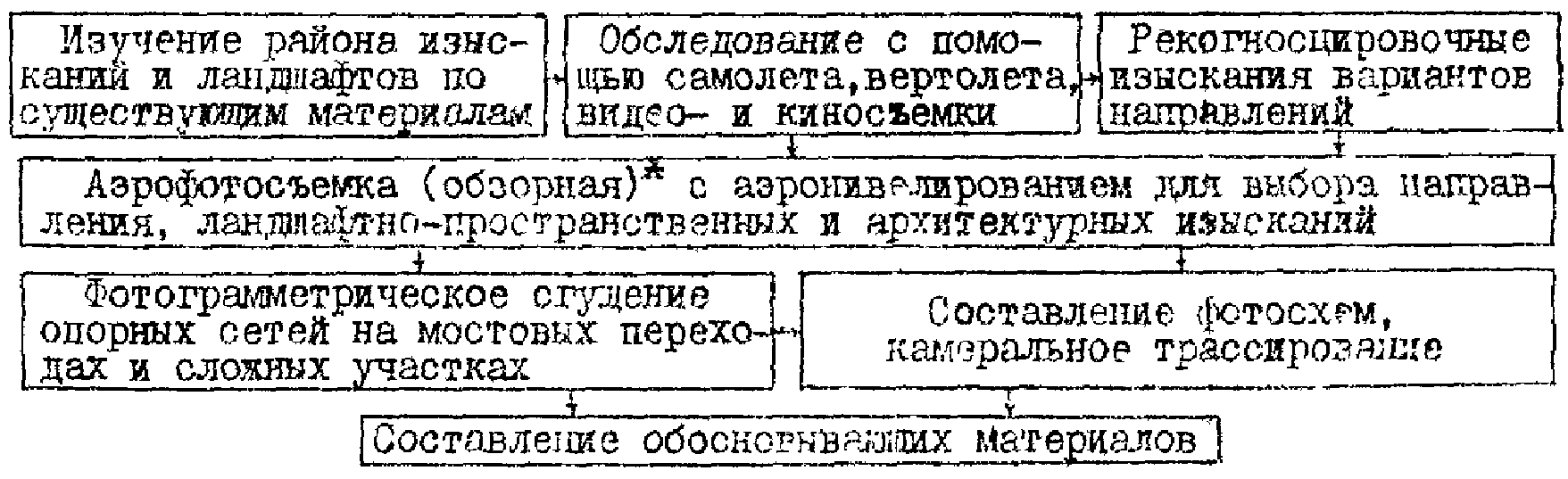 2. Особенности технологий ландшафтного проектирования автомобильных дорог с прим