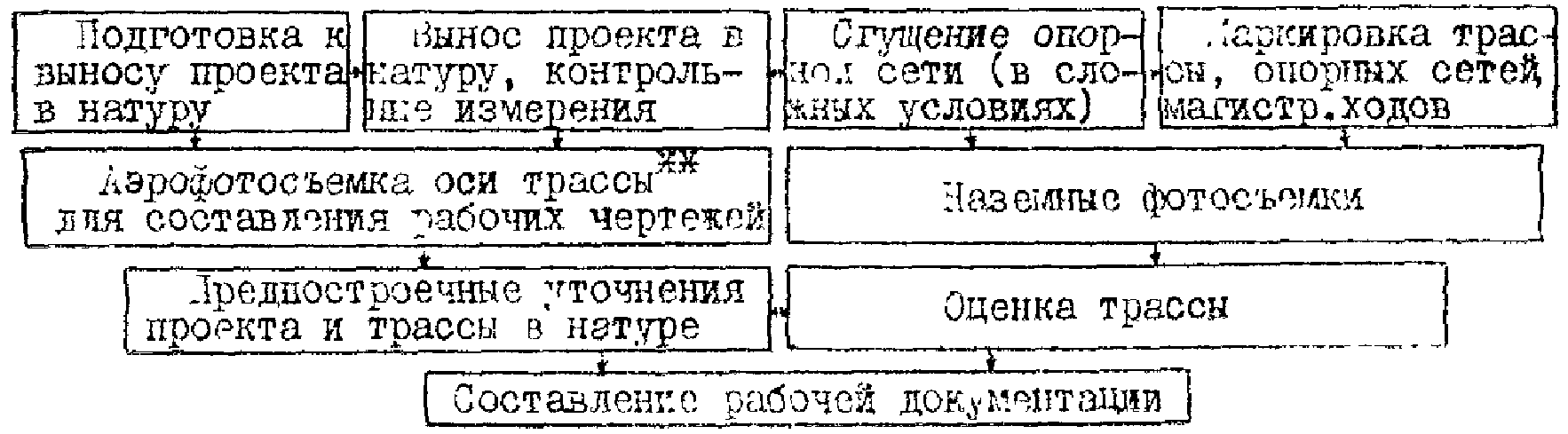 2. Особенности технологий ландшафтного проектирования автомобильных дорог с прим
