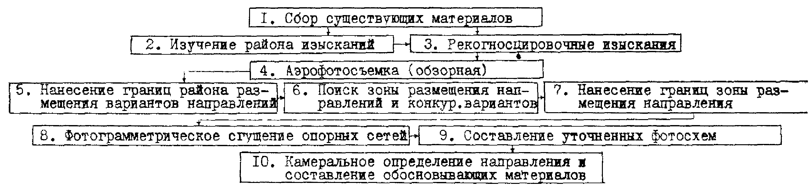 6. Ландшафтное проектирование автомобильных дорог