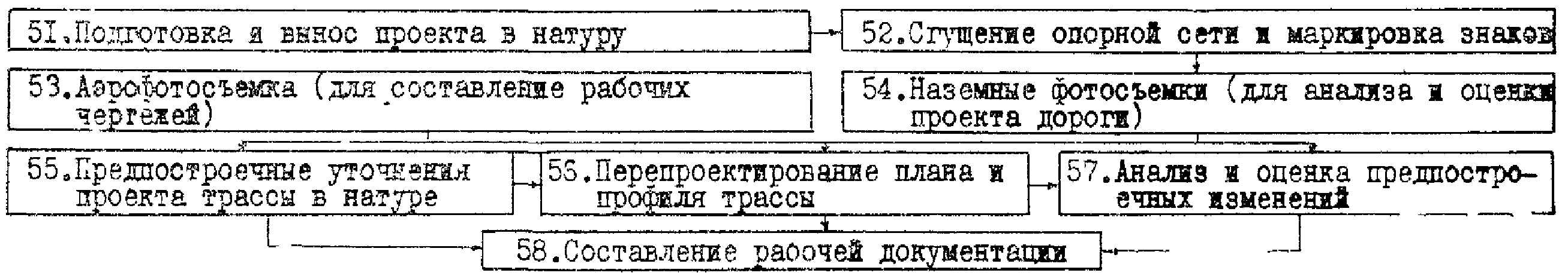 6. Ландшафтное проектирование автомобильных дорог