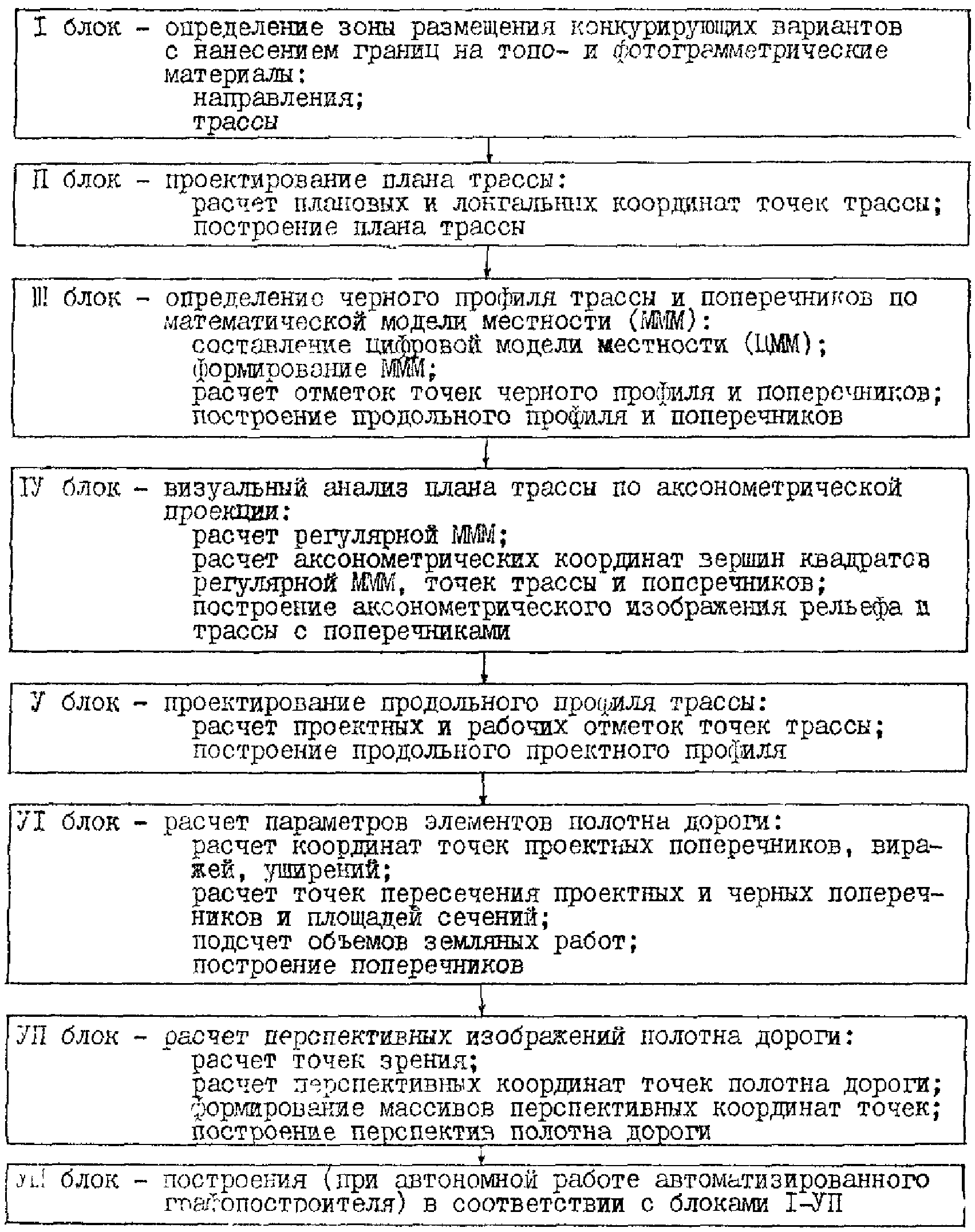 6. Ландшафтное проектирование автомобильных дорог